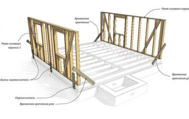 Пошаговая инструкция сборки каркасной стены: советы мастеров